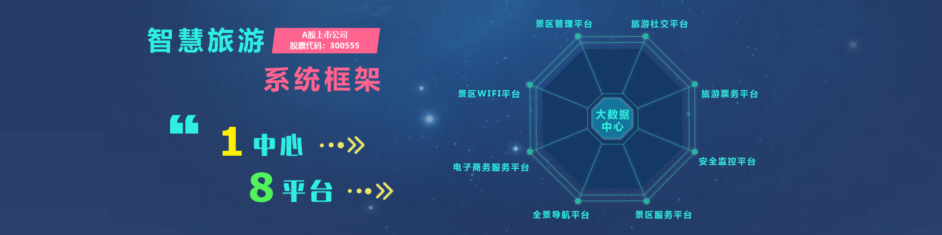 凯发·K8马竞物联智慧旅游系统框架